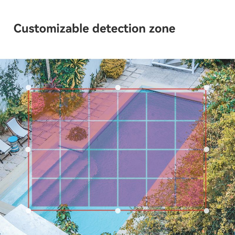Customizable detection setting