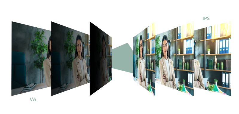 IPS  Panel