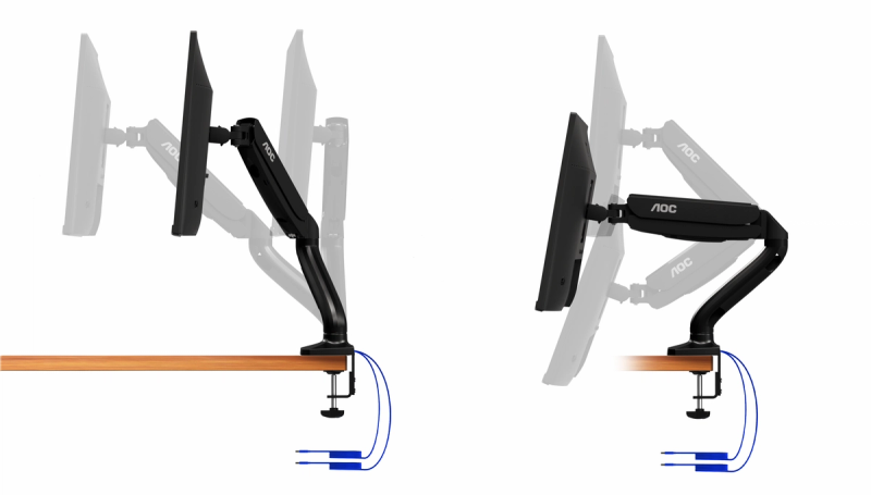 Rotation, lutning