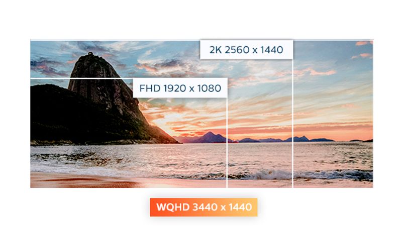 Độ phân giải QHD rộng (WQHD)