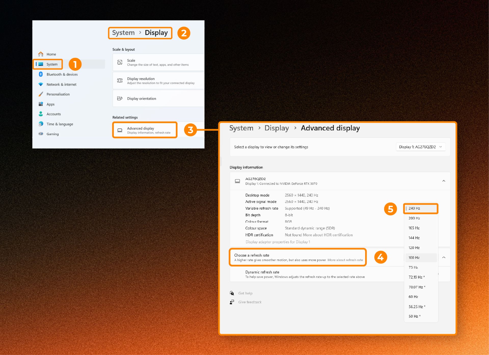 Windows 11 Display and Advanced display settings showing step-by-step instructions to select the highest available monitor refresh rate after enabling OverClock.