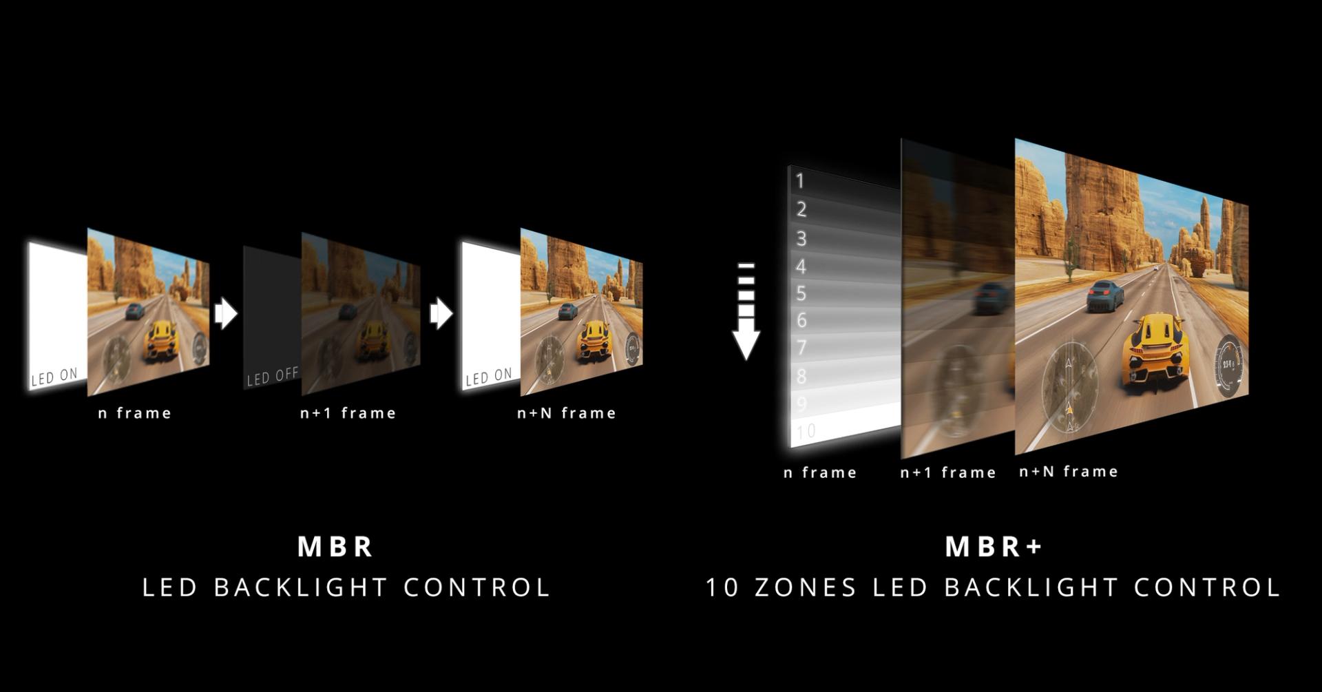 Srovnání řízení podsvícení MBR a MBR+, standardní strobing vs vícezónové LED pro lepší ostrost pohybu v rychlých scénách