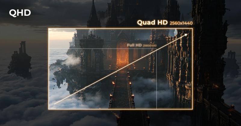 Résolution  QHD