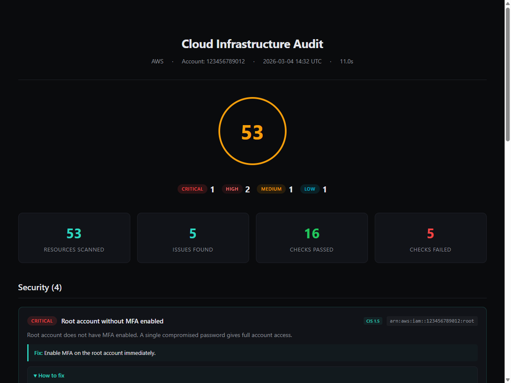 image of cloud-audit