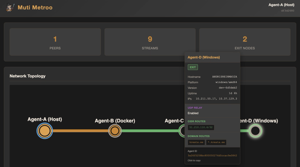 image of Muti Metroo image of Muti Metroo