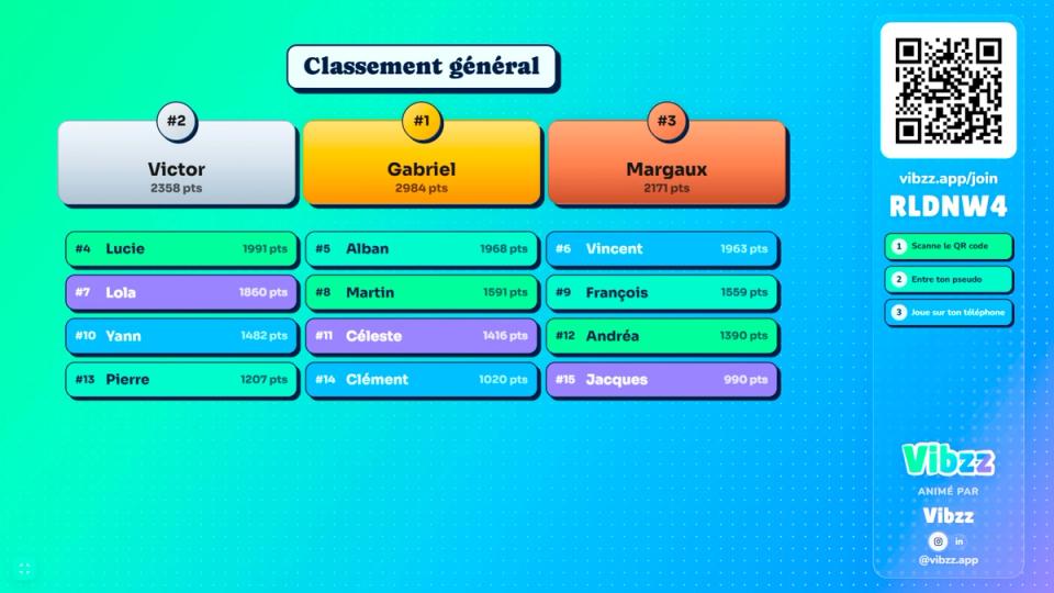 Classement général d’un blind test affiché sur l’écran de projection de l’animateur.