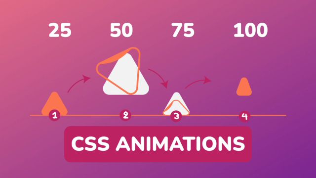 CSS Animations