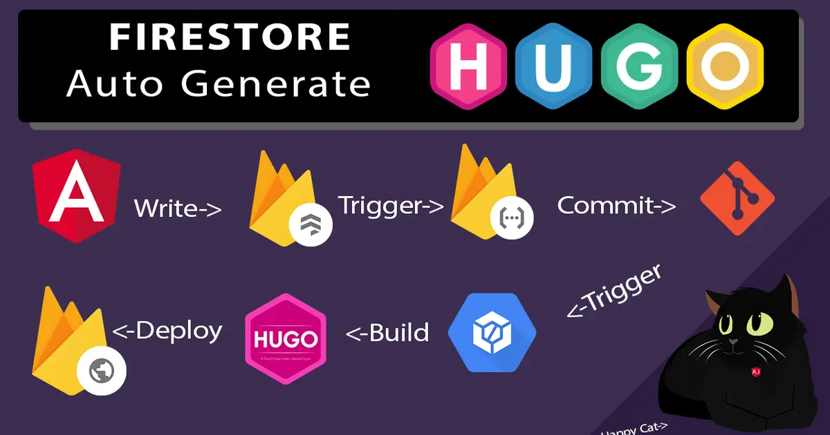 Use Firestore to Build Hugo Content
