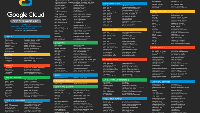 Google Cloud Reference