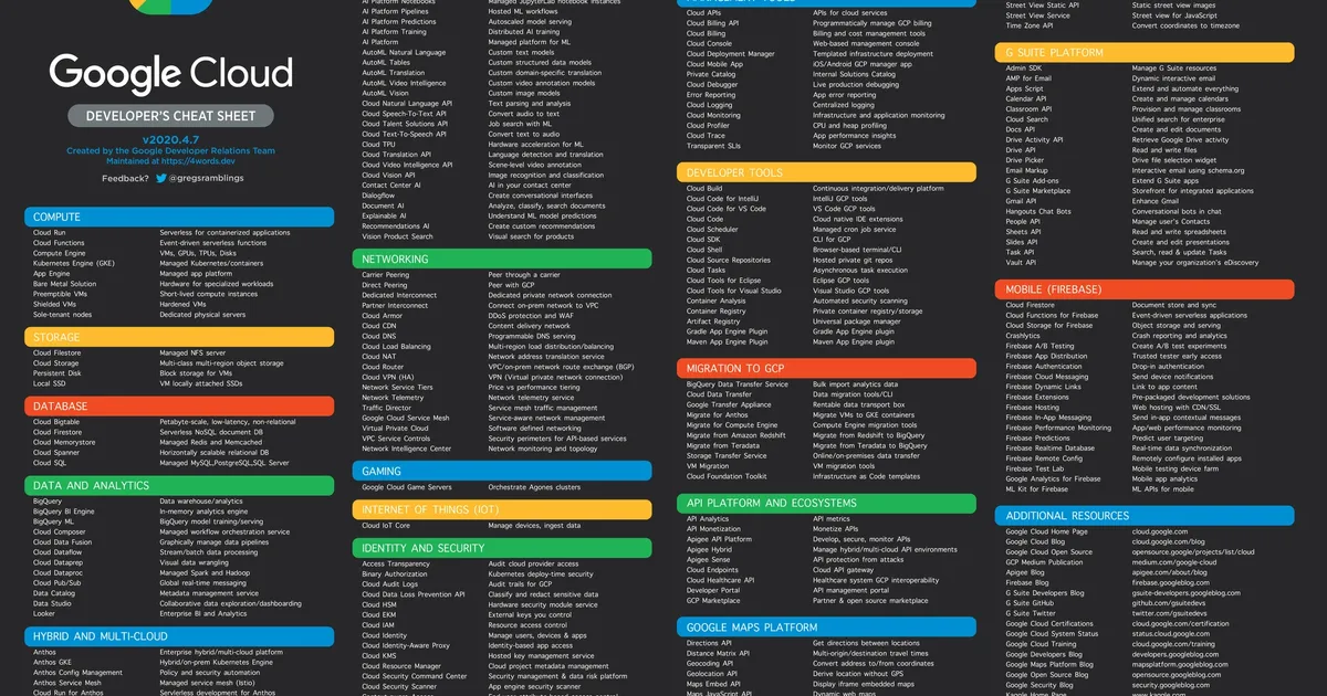 Google Cloud Reference