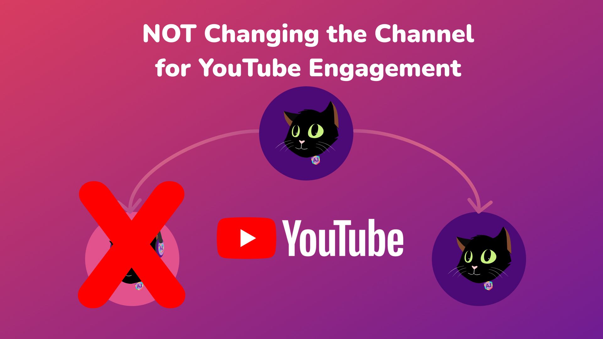 -Updated- Changing the Channel for YouTube Engagement was a bad idea