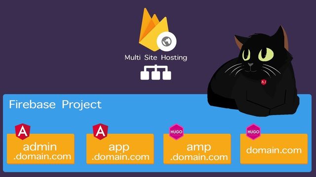Firebase Multisite Hosting