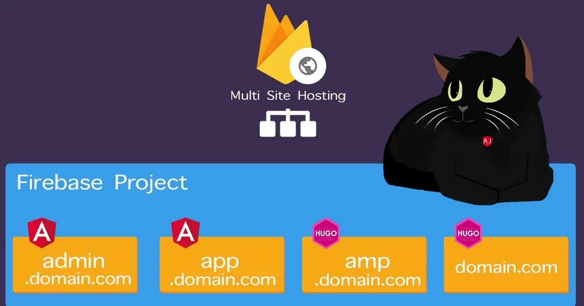 Firebase Multisite Hosting