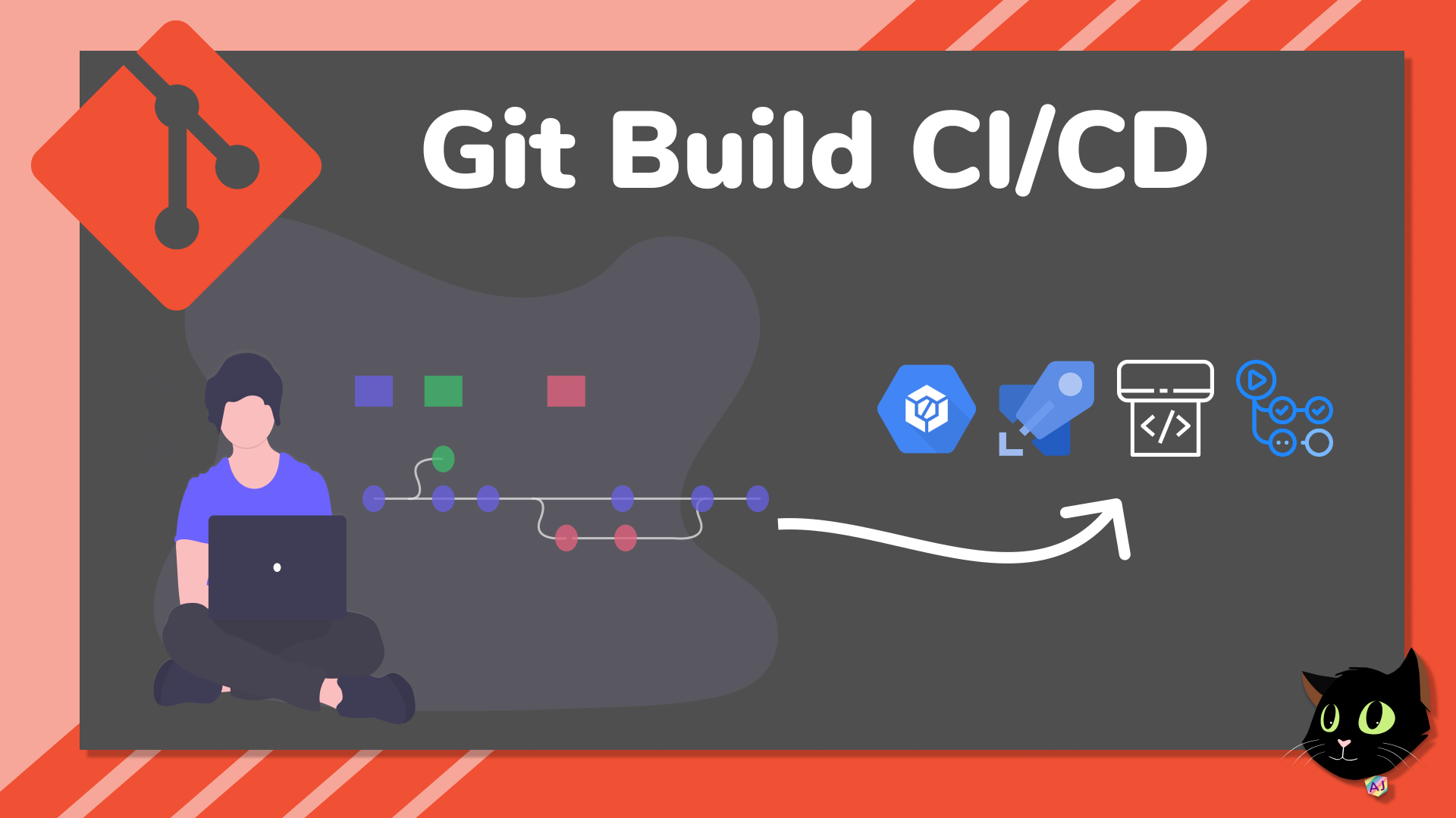 Git Your Build System Right