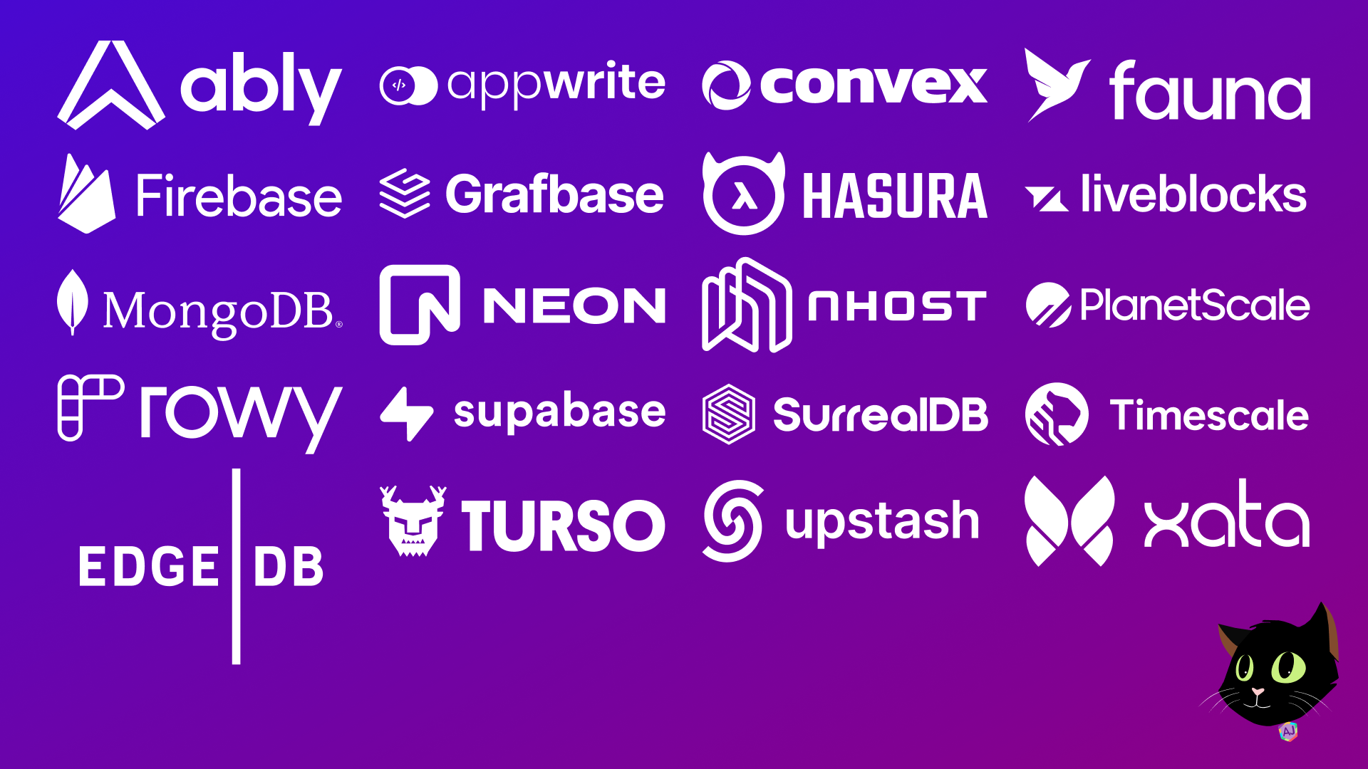 2023 Databases for Serverless Applications