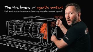 The Five Layers of Agentic Context: Why Canon Only Turns When Someone Signs Off