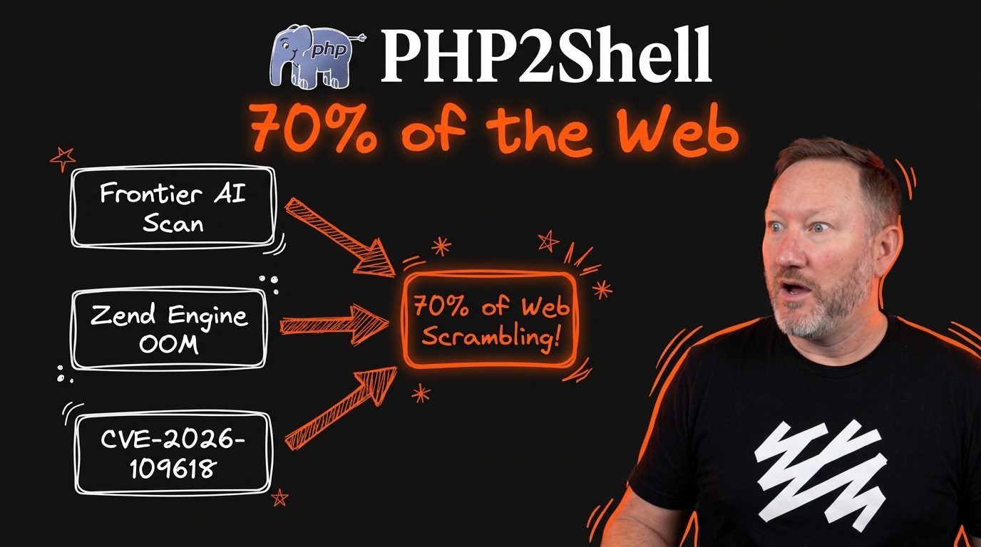 PHP2Shell (CVE-2026-109618): How AI Found a Decade-Old Bug in 70% of the Web