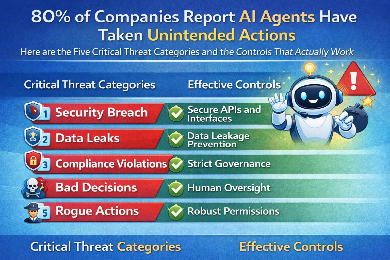 AI Agent Security Risks: What Enterprises Need to Know