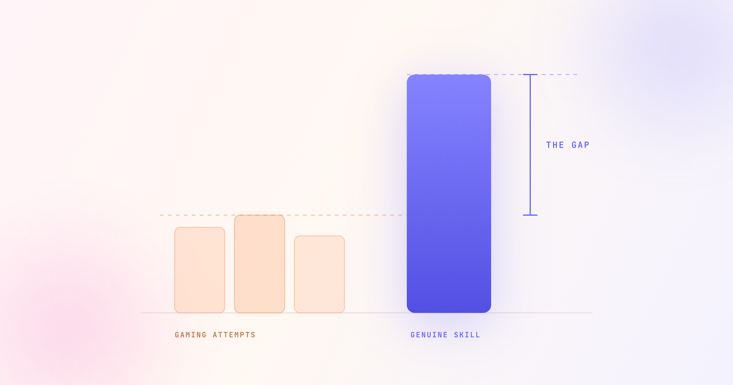AI Evaluation Gaming: When the Rubric Becomes the Target