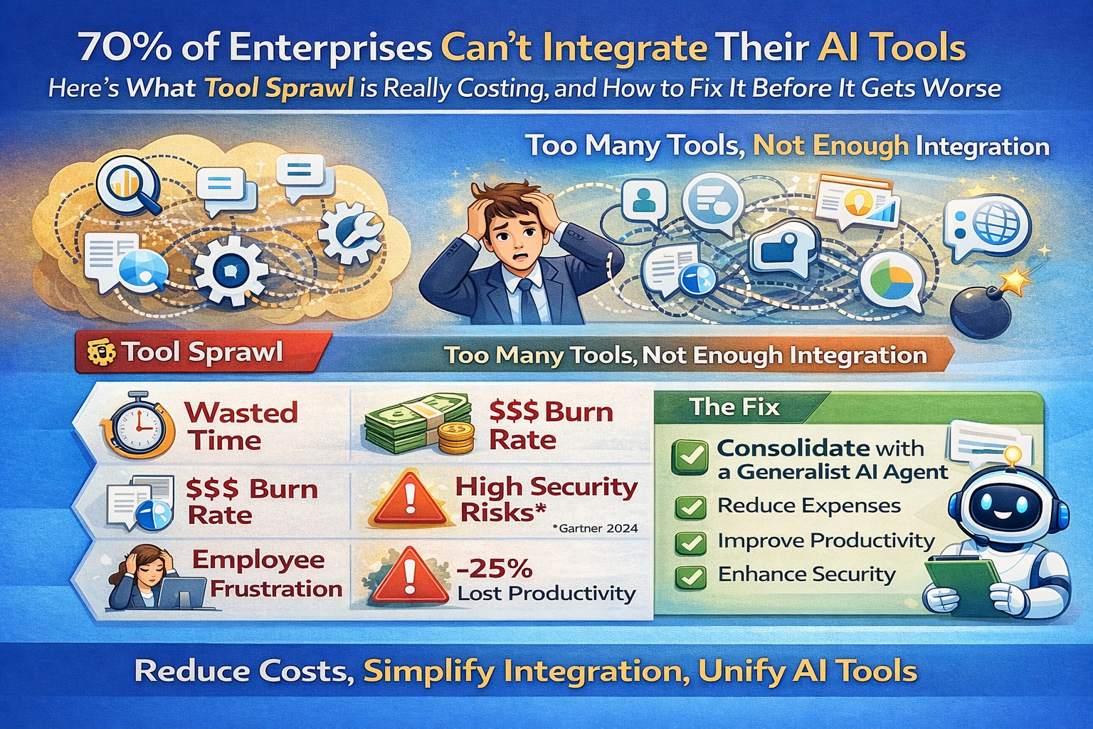 AI Tool Sprawl Is Costing Your Business More Than You Think