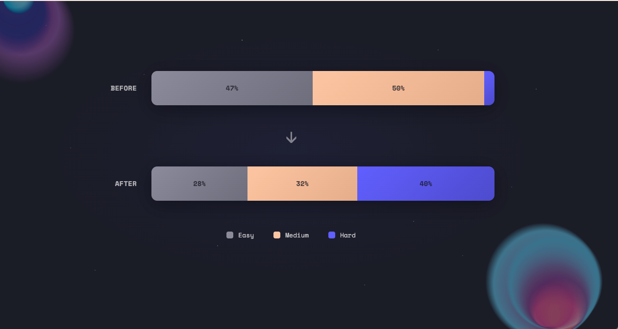 The SN121 Preview Challenge: What We Learned