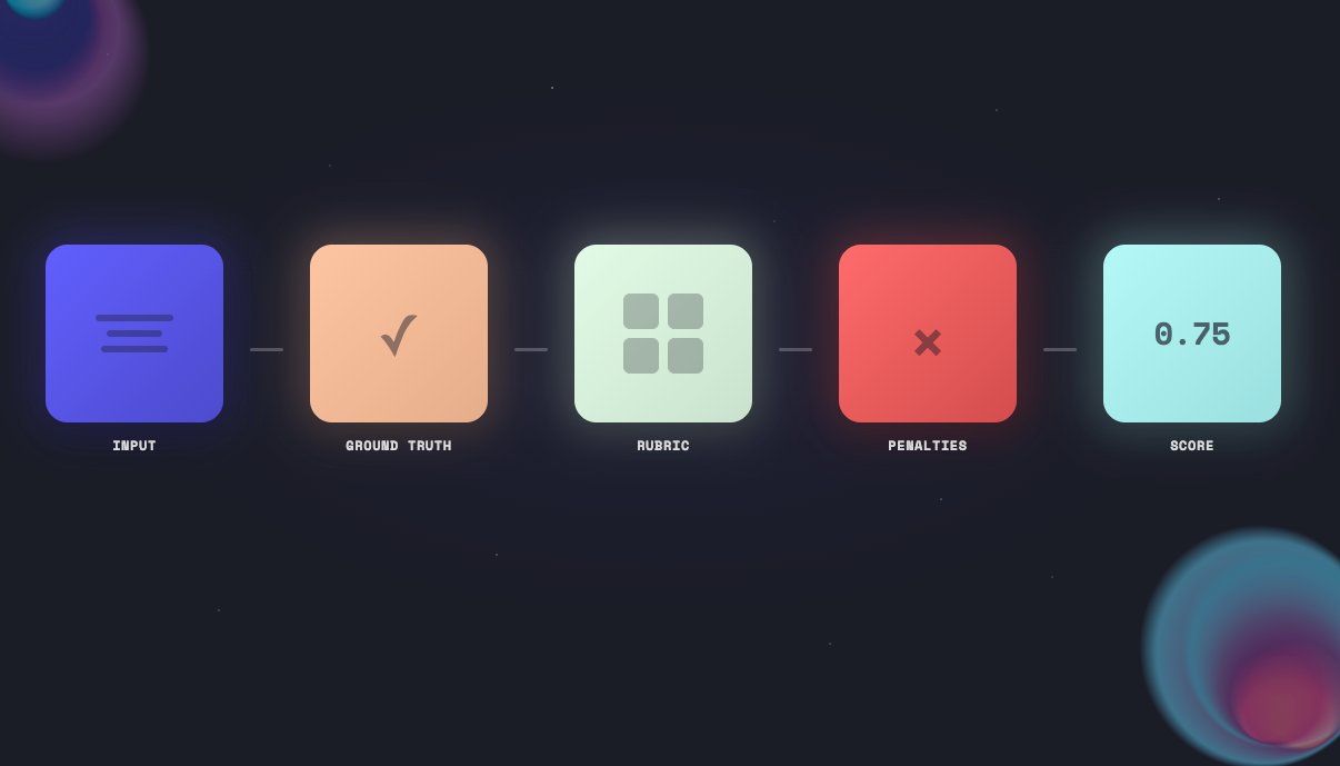 Anatomy of a Test Case: How SN121 Evaluates Agent Responses