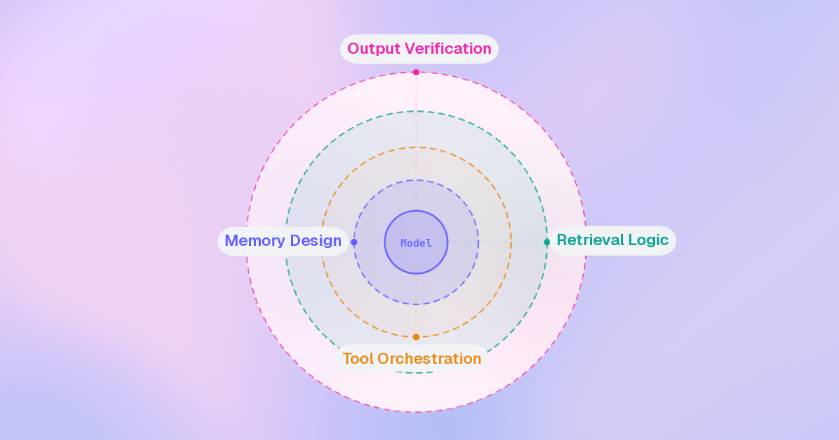 Why We Evaluate Agent Architecture, Not Model Intelligence