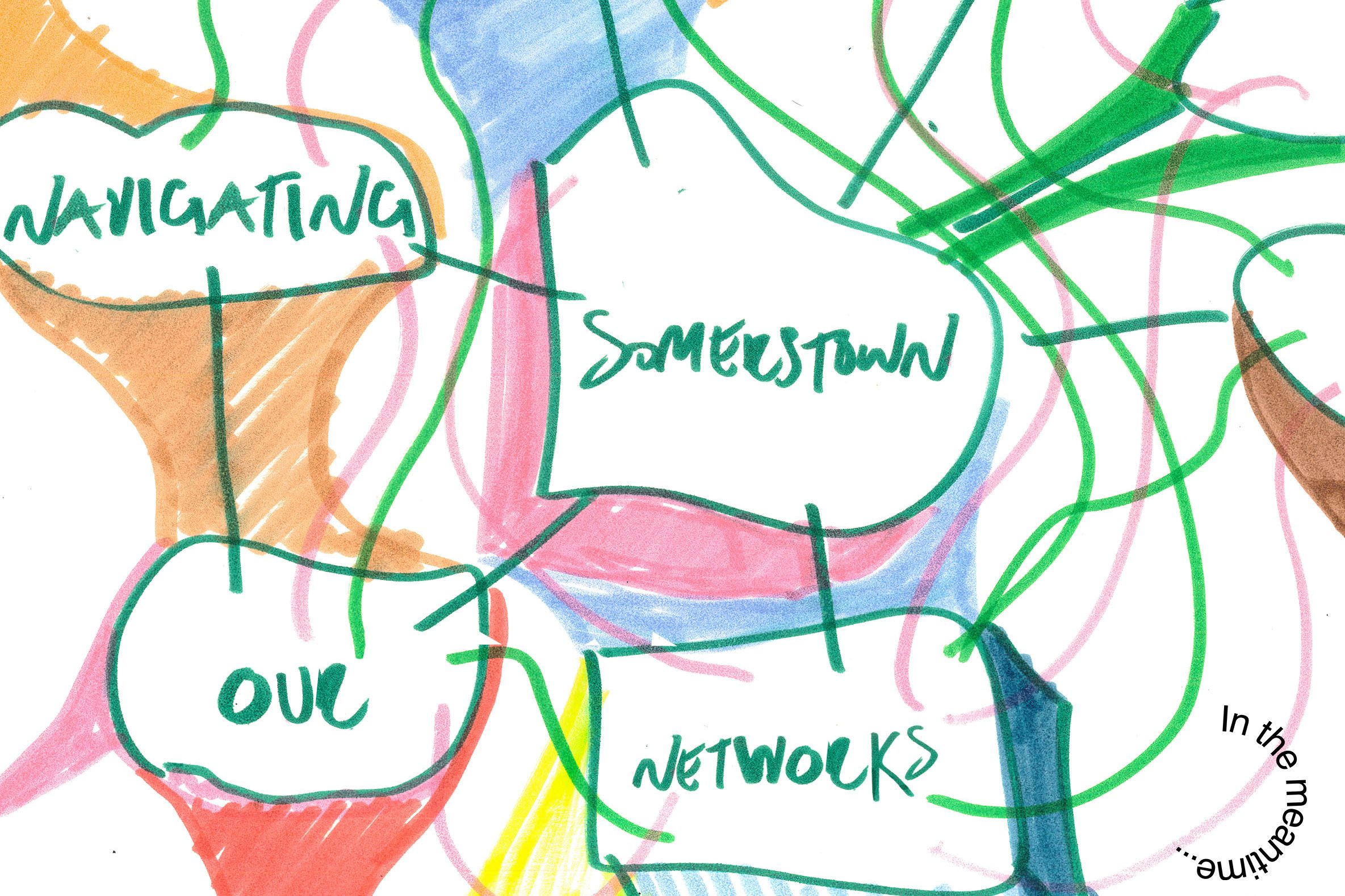 Diagram illustrating Navigating Our Somers Town Networks