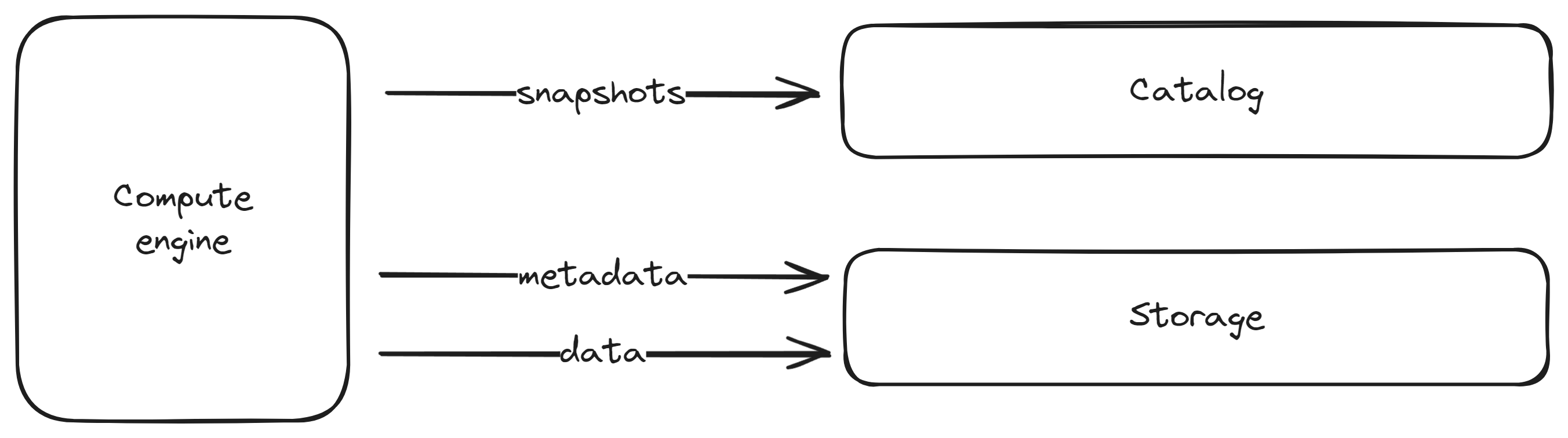 Iceberg Components