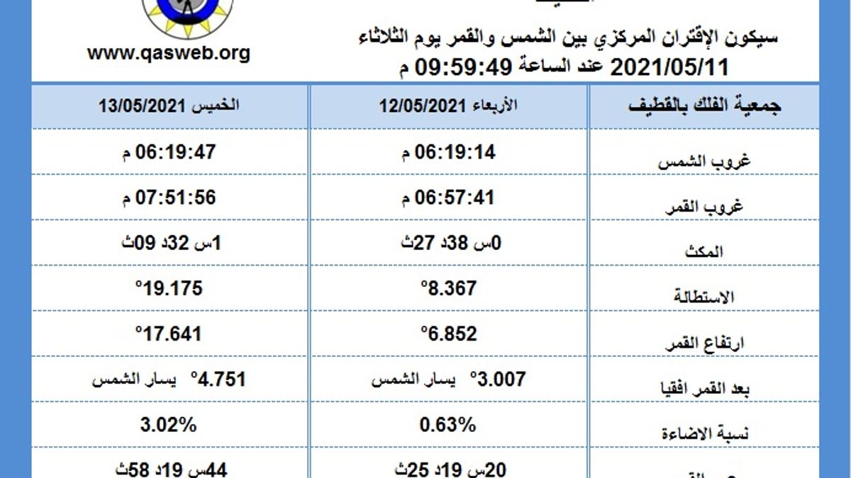 هلال شهر شوال ١٤٤٢ هـ