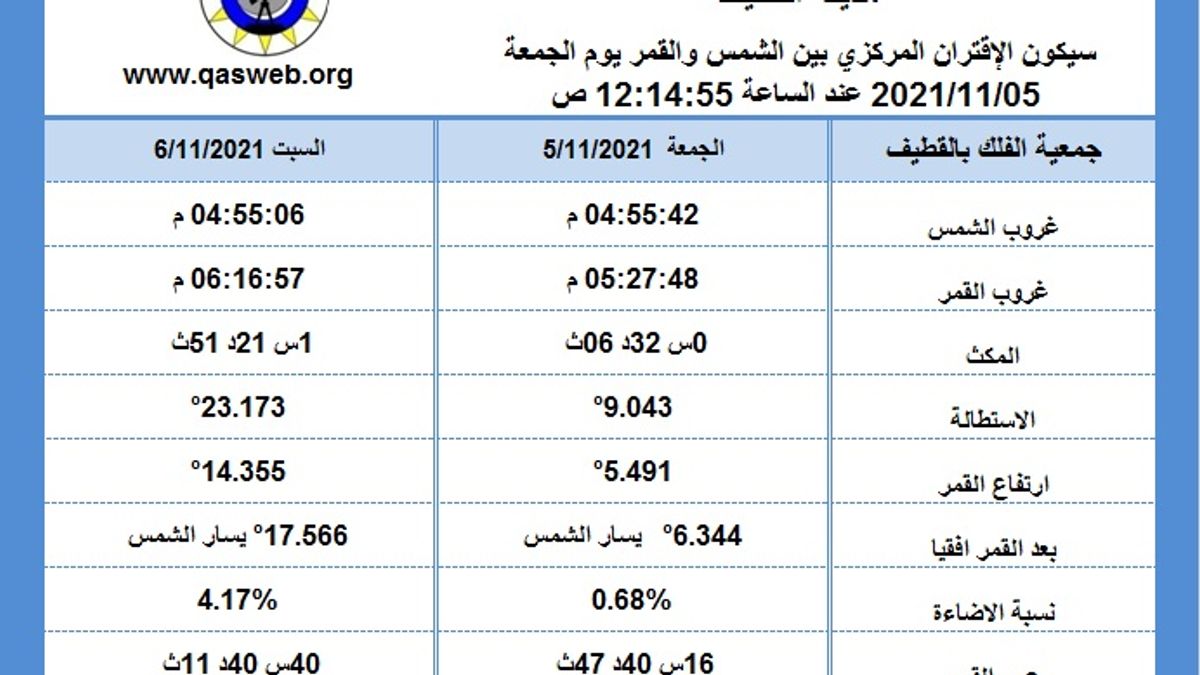 هلال شهر ربيع الآخر وظروف رؤيته