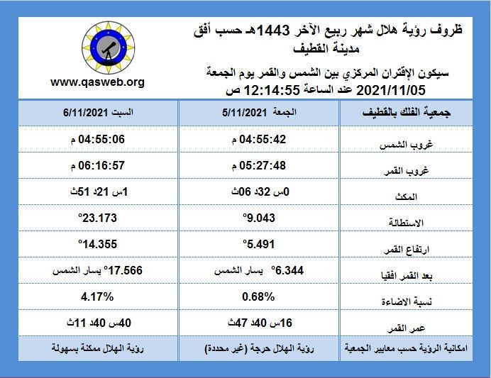 هلال شهر ربيع الأول ١٤٤٣ هـ