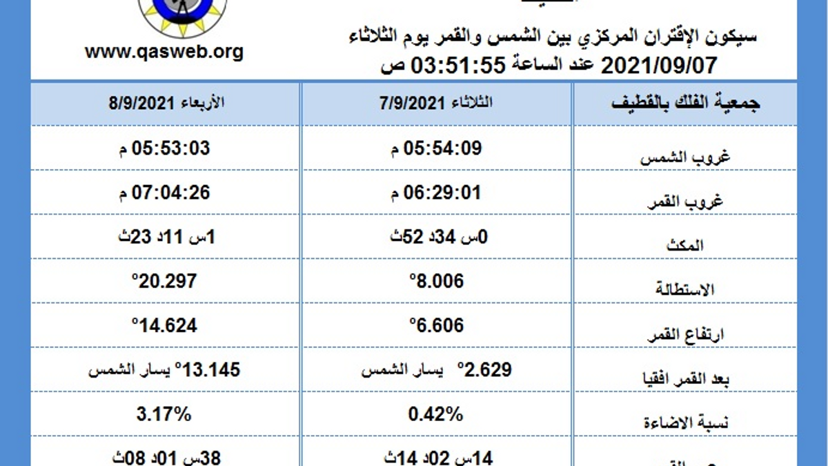 هلال شهر صفر ١٤٤٣ هـ وظروف رؤيته