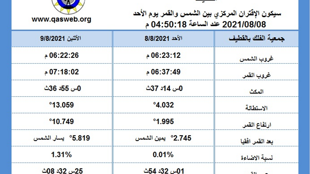 هلال شهر محرم ١٤٤٣ هـ و ظروف رؤيته