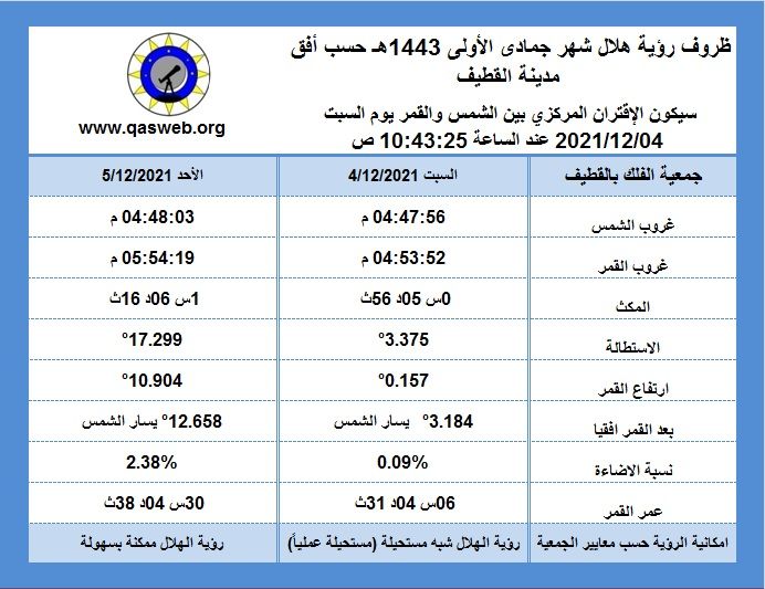 ظروف رؤية هلال شهر جمادى الأولى 1443هـ