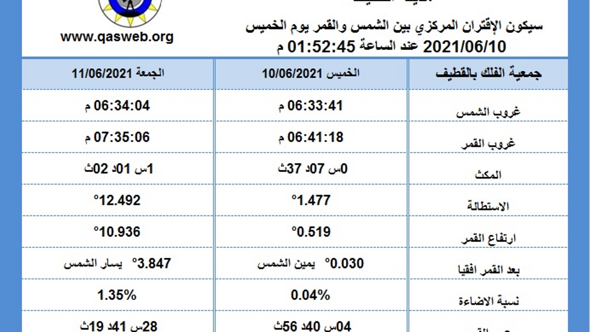 هلال شهر ذو القعدة ١٤٤٢ هـ