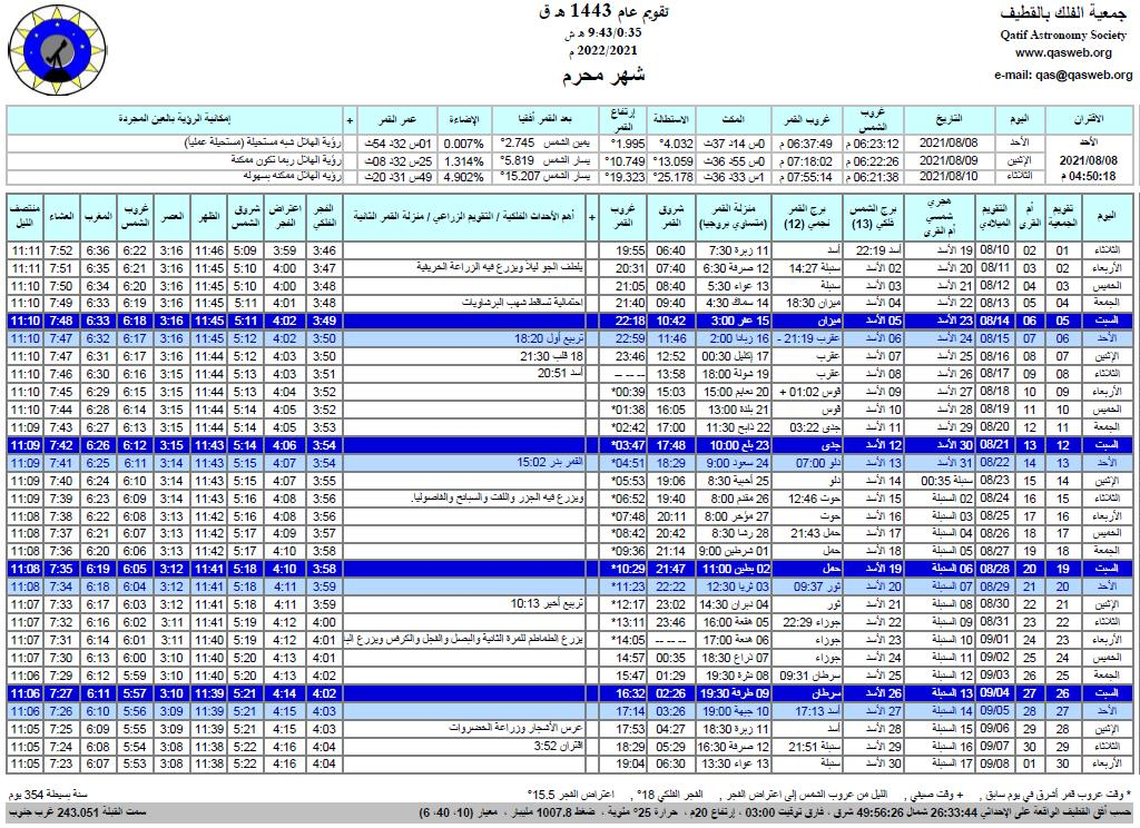 تاريخ اليوم هجري في القطيف