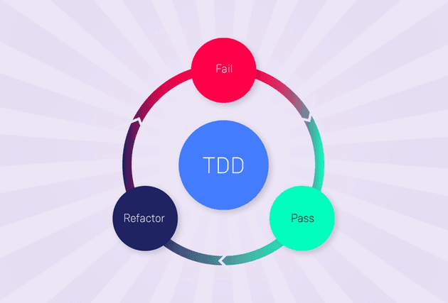 TDD