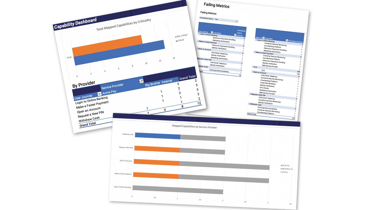 Operational Resilience Dashboard