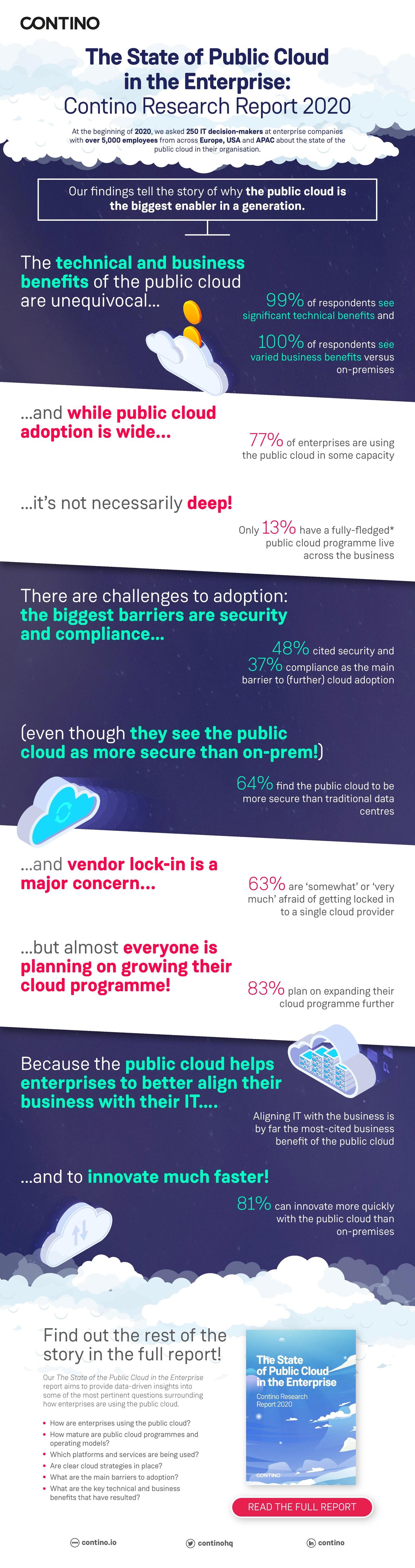 The State of the Public Cloud in the Enterprise