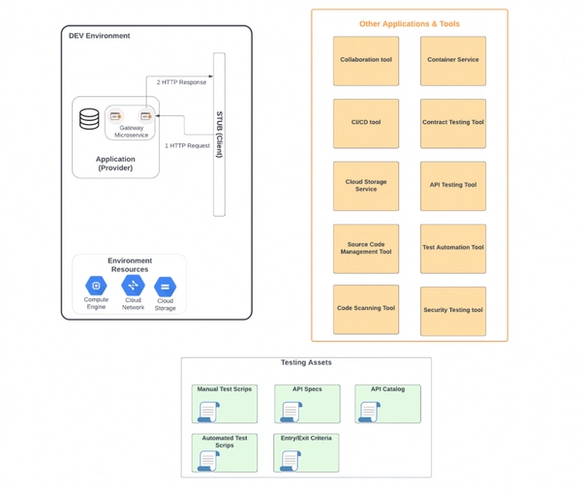 Testing Strategy for APIs: The Ultimate Guide For A Higher Quality API ...