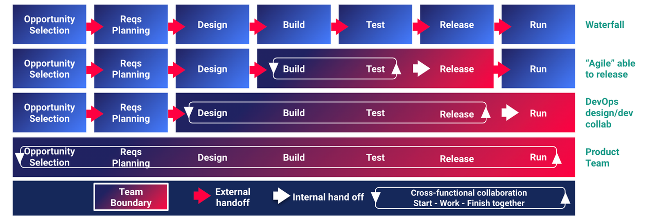 build test chart