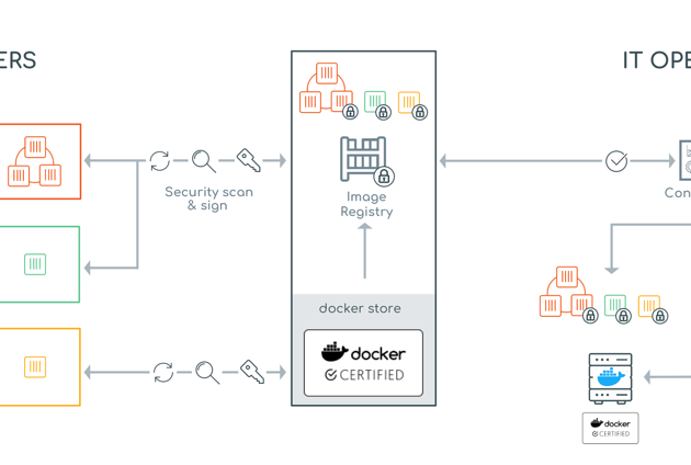 DockerCon 2017: Using Docker to Modernize Your Legacy Apps