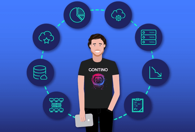 User-Centred Design Diagram