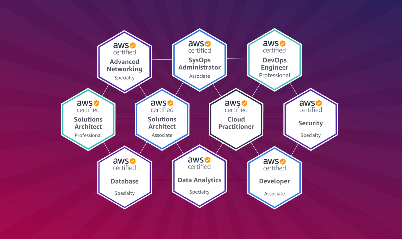 AWS DevOps Certification Dumps How difficult is AWS? Read More