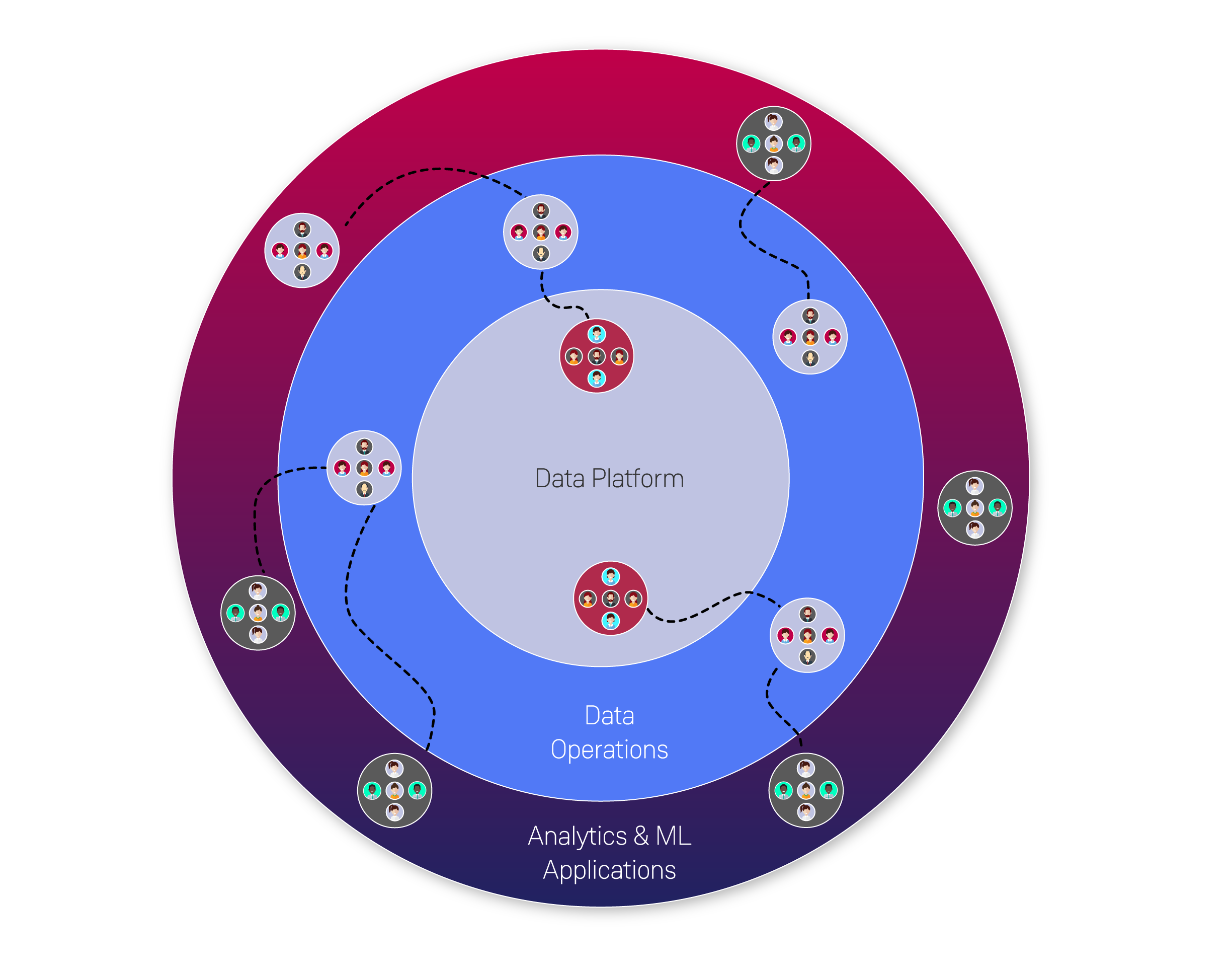 how-to-build-a-successful-cloud-operating-model-that-puts-data-first