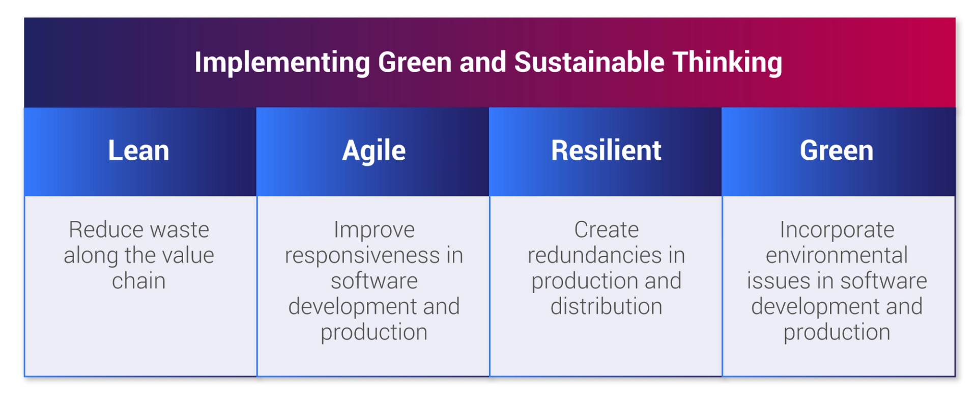 Green Coding: The Secrets to Unlocking More Sustainable Software ...