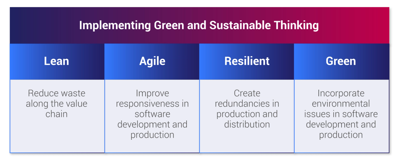 green and sustainable thinking