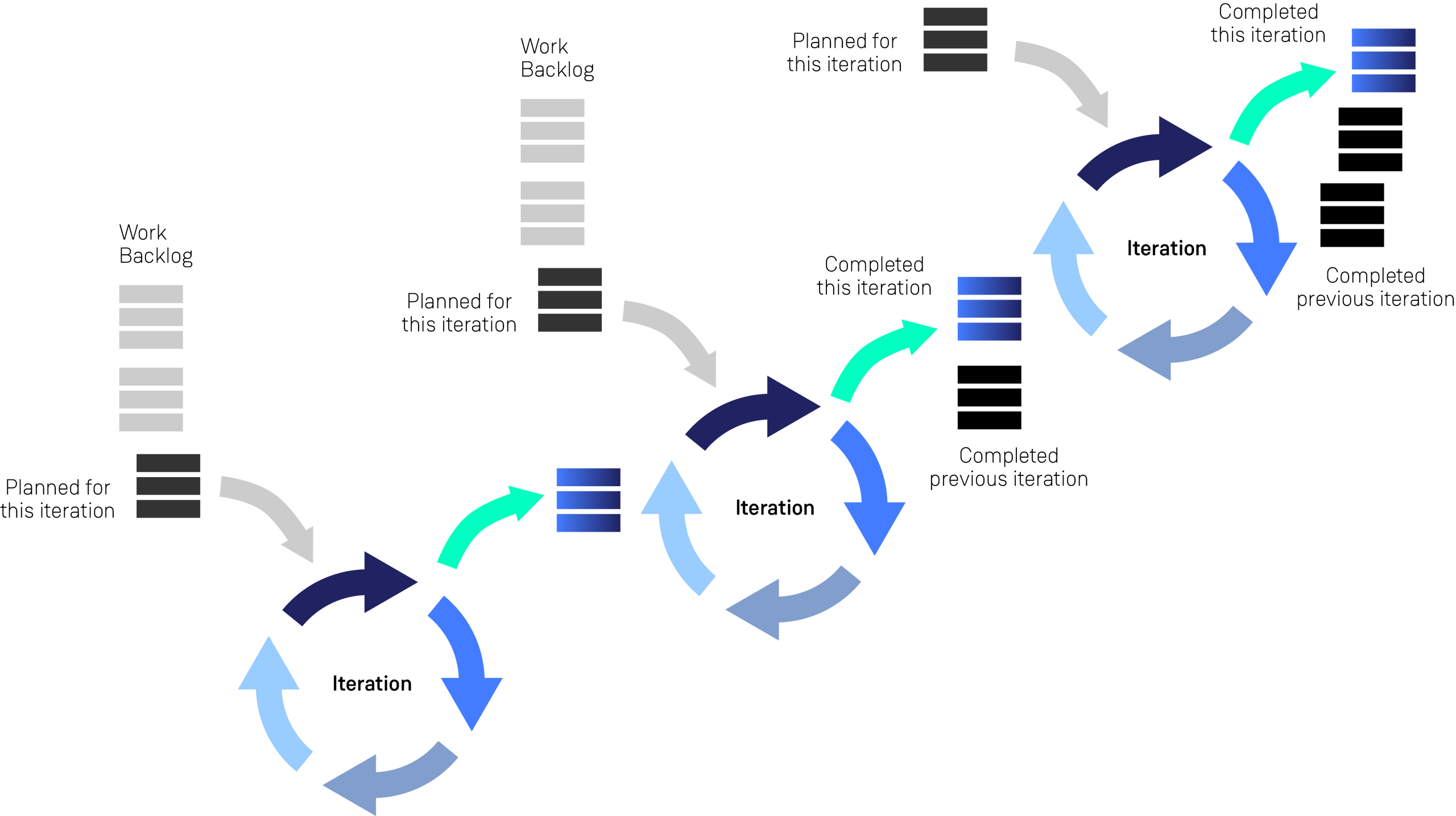 Agile Software Development: What It Is and How the Cloud Can Help ...