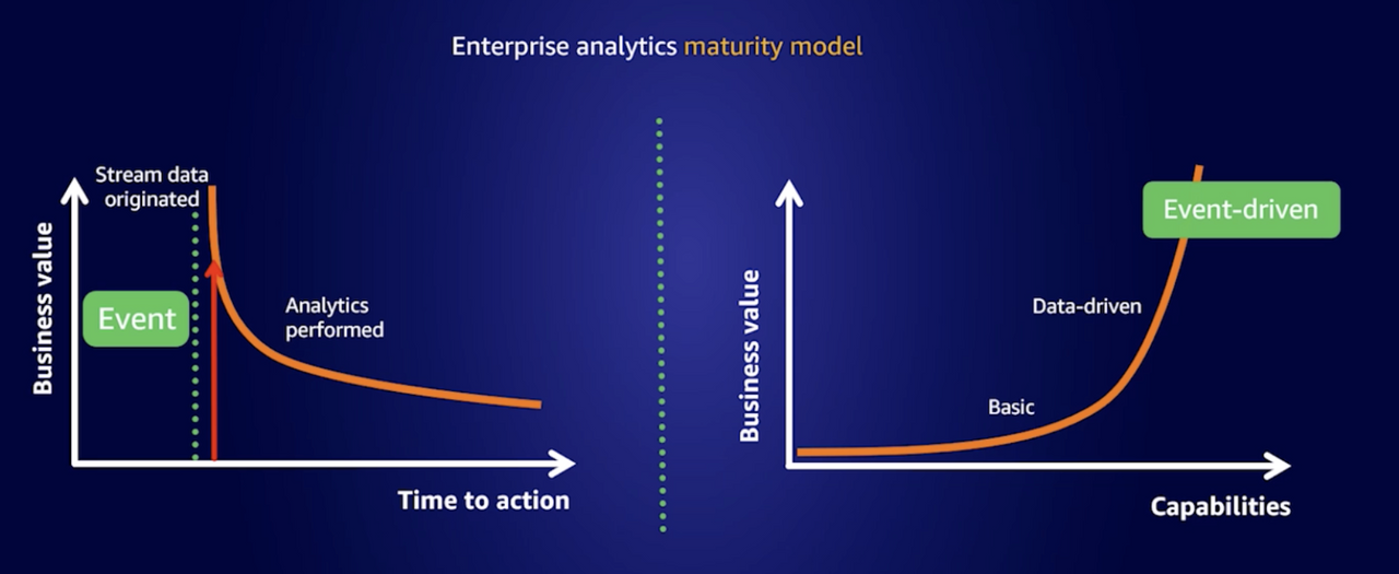 Enterprise analytics maturity model